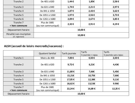 découvrez les raisons de l’augmentation des tarifs de la restauration scolaire à la rochelle et les implications pour les familles concernées. informations sur les nouveaux prix, les mesures d’accompagnement et les réactions des parents.