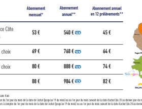 découvrez l'abonnement train-car, la solution pratique et économique pour combiner vos déplacements en train et en voiture. profitez d'une mobilité flexible et adaptée à vos besoins quotidiens.