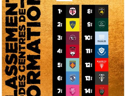 découvrez une analyse approfondie des talents du top 14 : performances, statistiques clés et joueurs à suivre dans le championnat français de rugby.