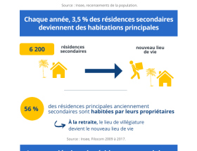 découvrez les détails de l'escroquerie de 176 000 € survenue près de la rochelle, une affaire qui secoue la région et soulève de nombreuses questions.