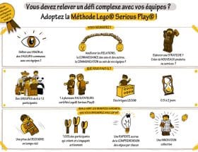 découvrez comment lego serious play stimule la créativité et encourage l'expression personnelle à travers des ateliers ludiques et innovants.
